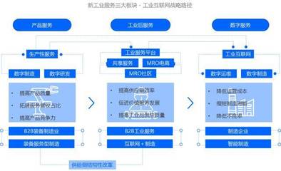 数字化读书会 新工业服务的数字技术重塑