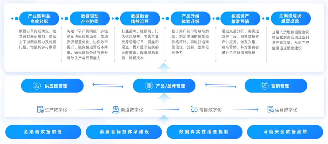 数信共生 数字科技重塑零售新生态的底层逻辑与实践路径